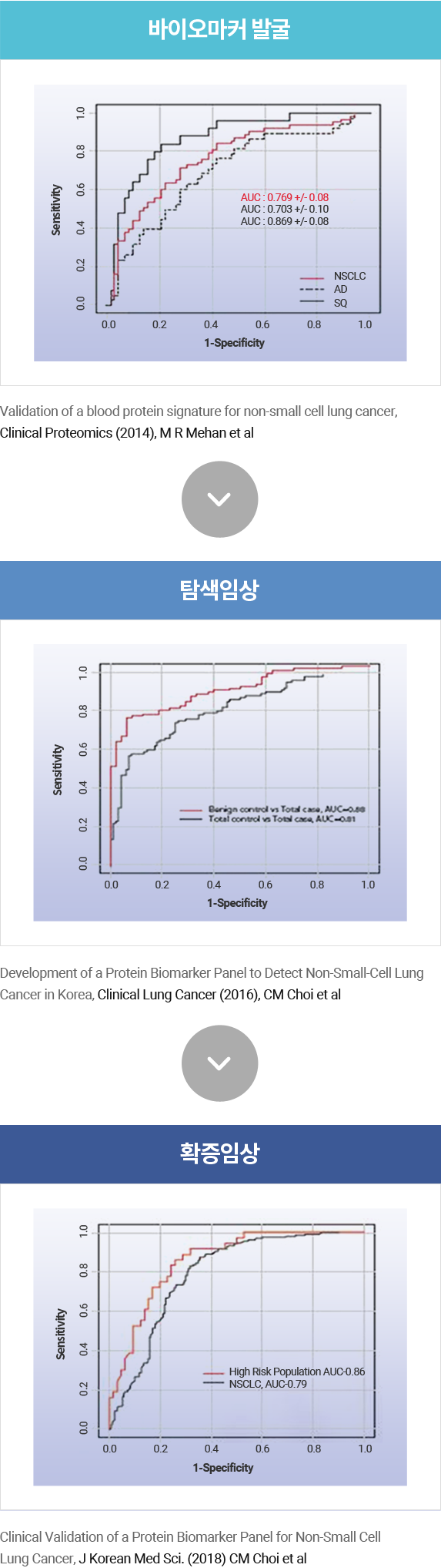 임상적 성능 검증 모바일 이미지